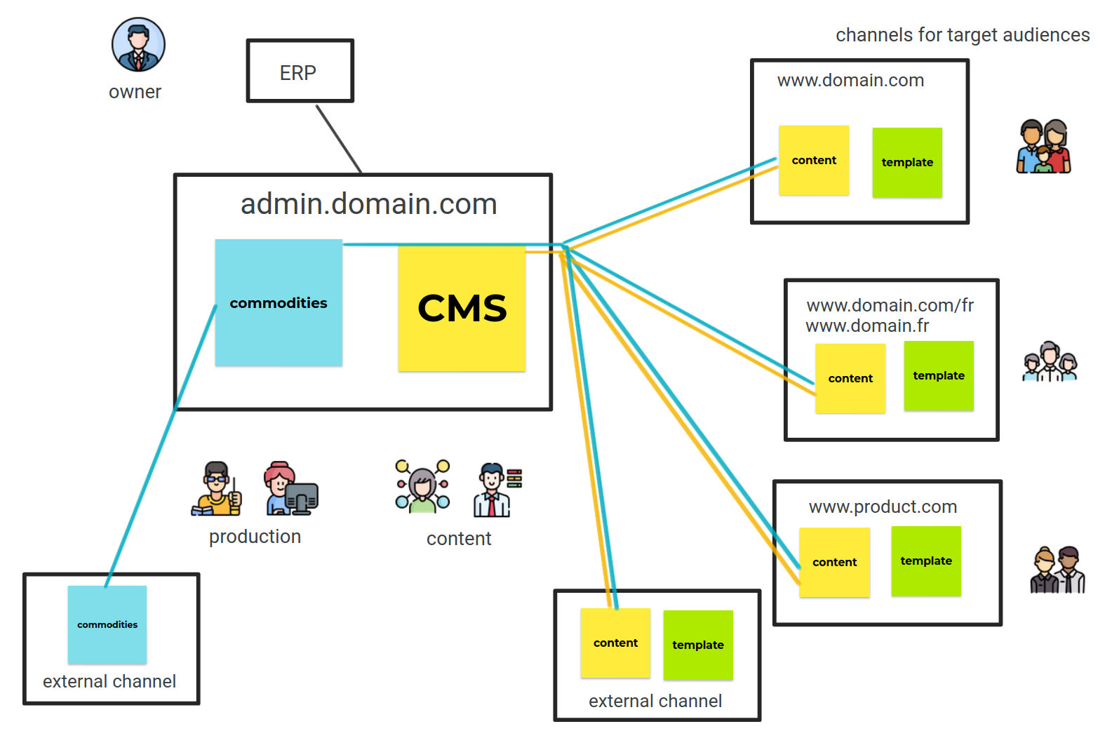 Mancub channels usage